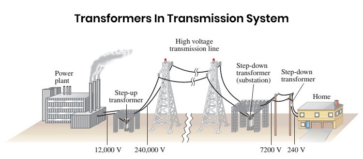 Step-down Power Transformer : How Does it Work? (Formula & Working Principle)